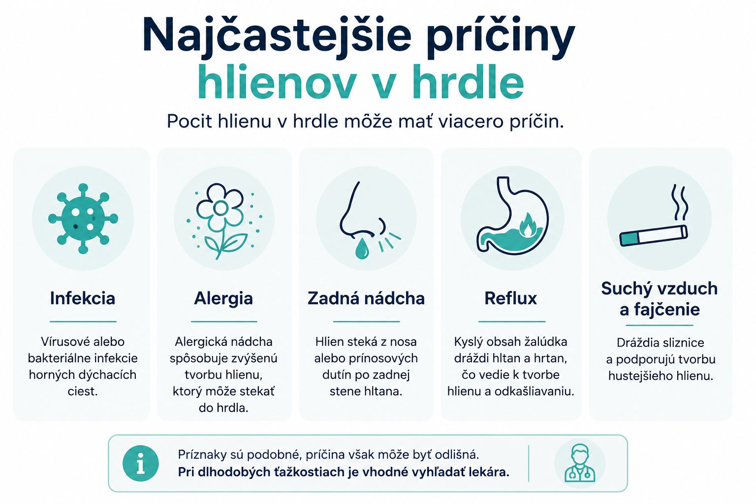 Najčastejšie príčiny hlienov v hrdle – infekcia, alergia, zadná nádcha, reflux, suchý vzduch a fajčenie